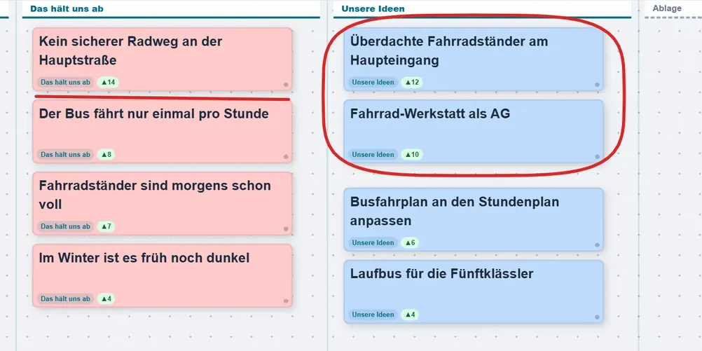 Kartenabfrage am Beamer: Karten in den Spalten „Das hält uns ab“ und „Unsere Ideen“, zwei Ideen rot eingekreist