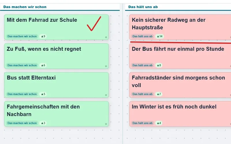 Kartenabfrage am Beamer: Karten der Klasse in den Spalten „Das machen wir schon“ und „Das hält uns ab“, mit Stimmen